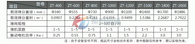 304不銹鋼振動(dòng)篩