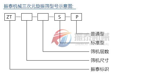 旋振篩型號(hào)示意圖