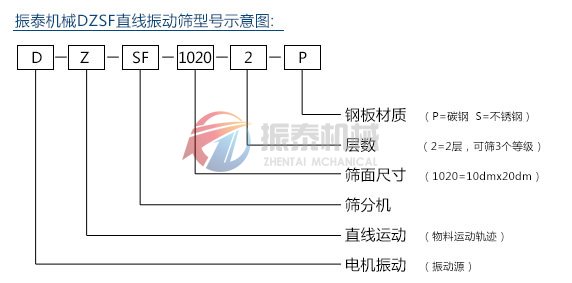 DZSF直線振動篩型號示意圖