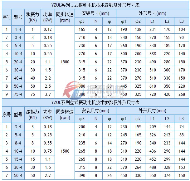 立式振動電機外形尺寸