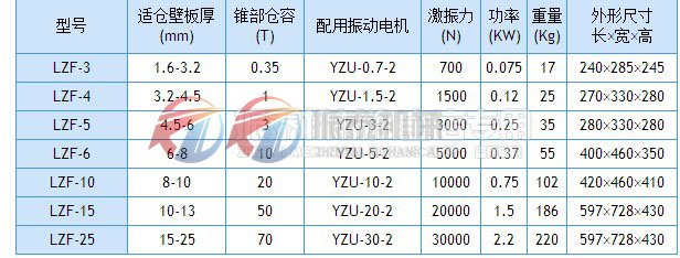 倉壁振動器技術參數(shù)