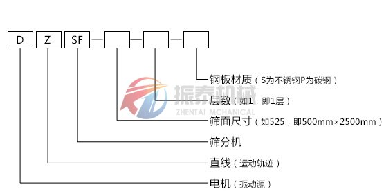 DZSF系列直線振動篩型號示意圖