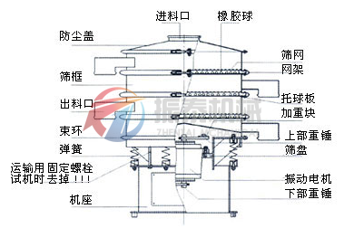 振泰機(jī)械三次元旋振篩結(jié)構(gòu)圖