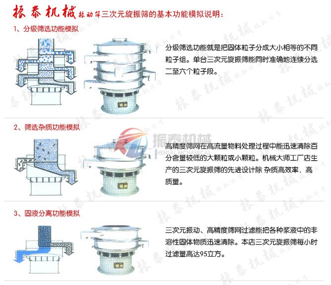 三次元旋振篩應用說明