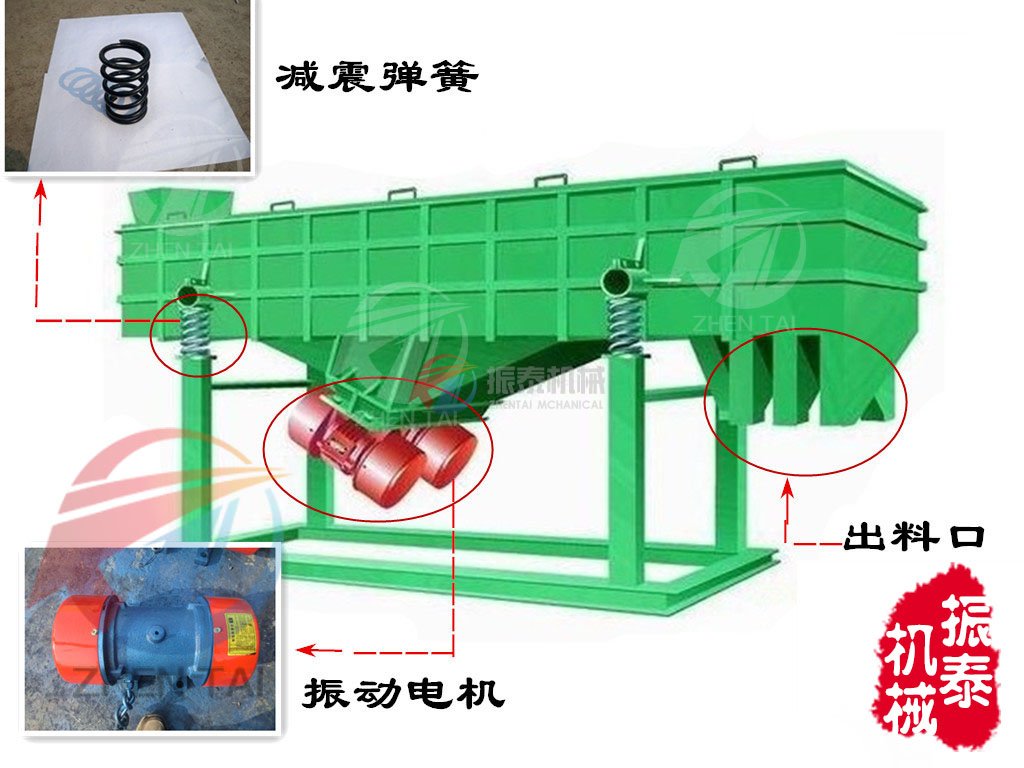 直線振動篩