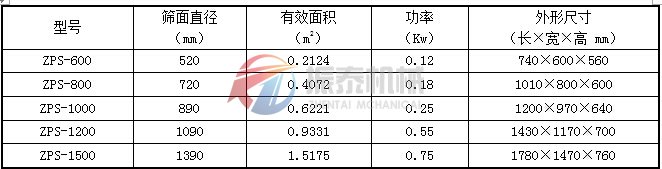 直排篩技術(shù)參數(shù)