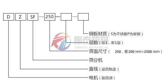 直線振動(dòng)篩型號(hào)說(shuō)明