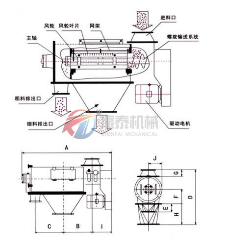 臥式氣流篩結構原理圖